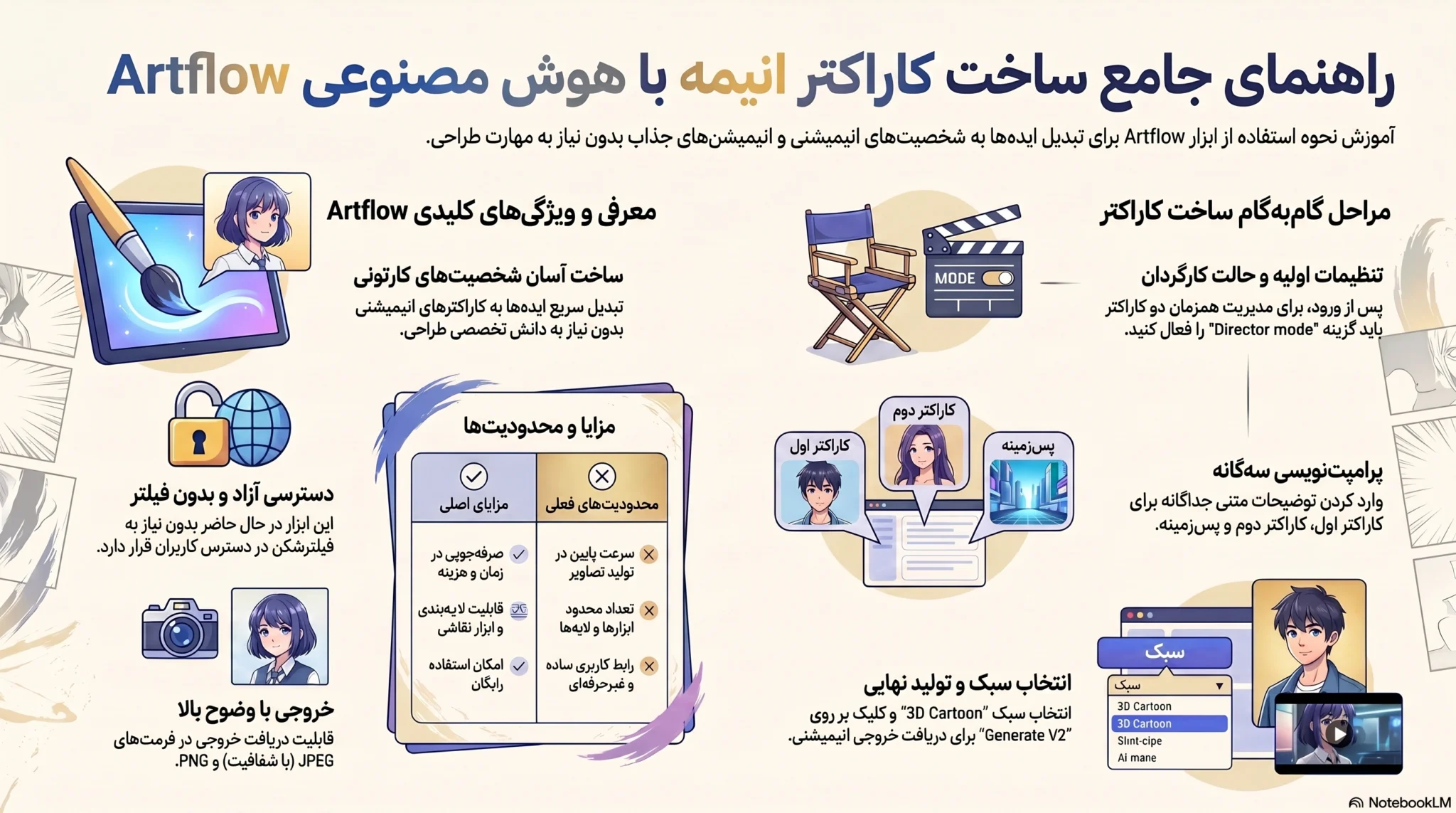 ساخت کاراکتر انیمه با هوش مصنوعی Artflow