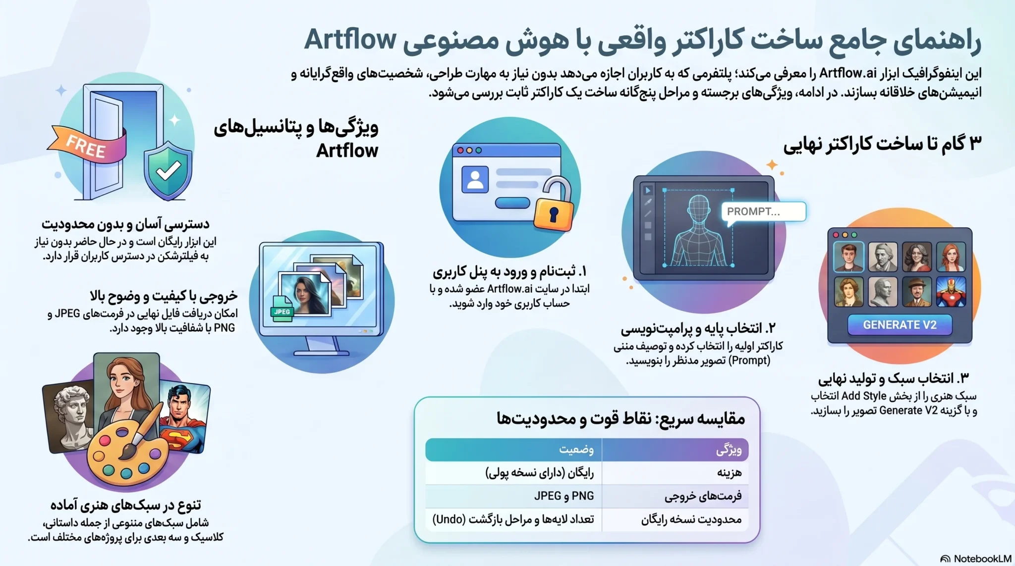 ساخت شخصیت واقعی با هوش مصنوعی Art flow