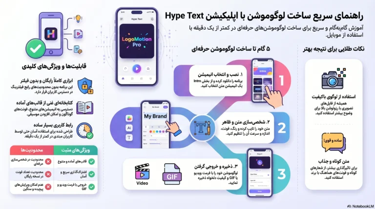 برنامه ساخت لوگوموشن رایگان در کمتر از یک دقیقه | Hype Text