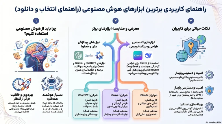 دانلود برنامه هوش مصنوعی