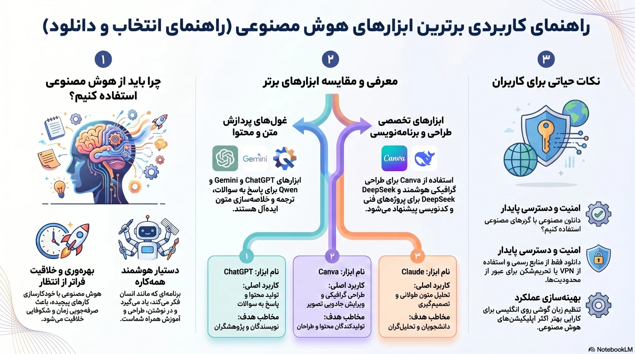 دانلود برنامه هوش مصنوعی