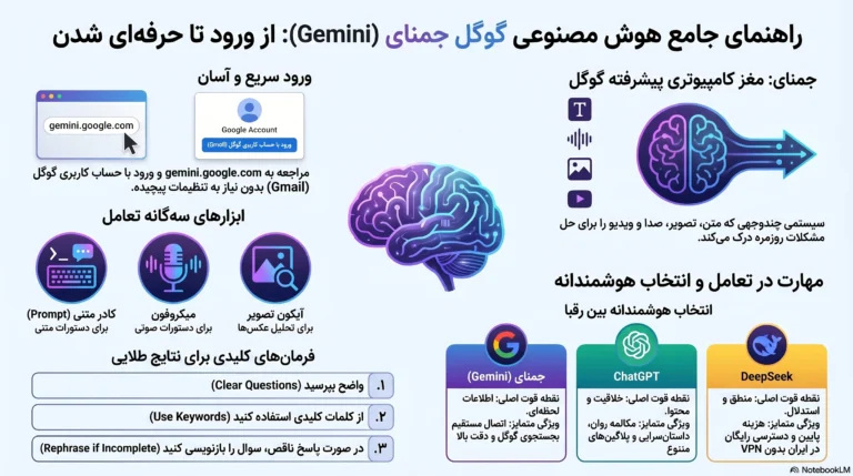 آموزش صحبت با هوش مصنوعی گوگل