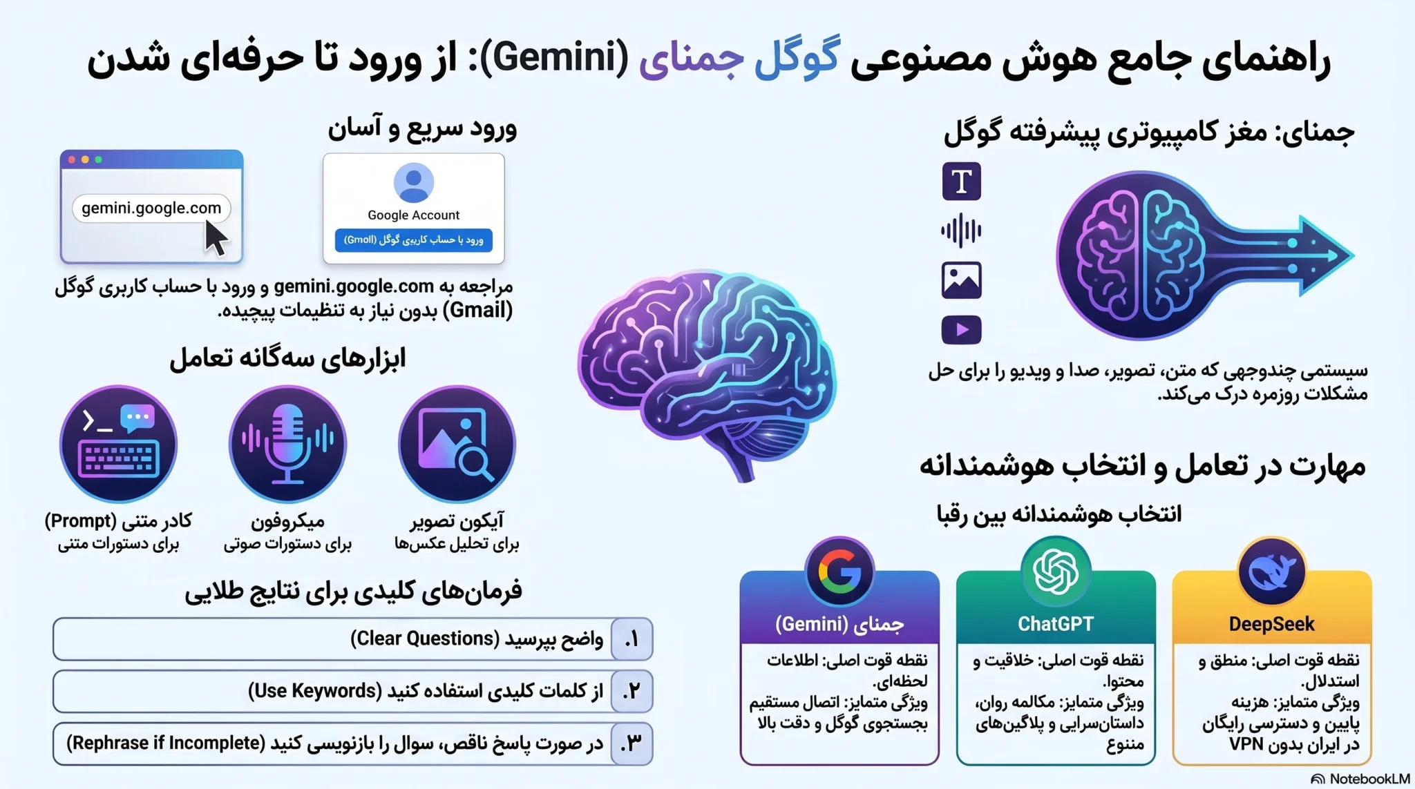 آموزش صحبت با هوش مصنوعی گوگل