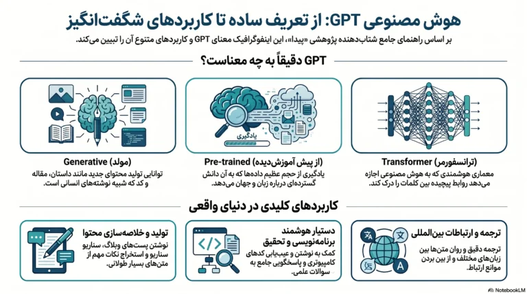 هوش مصنوعی GPT