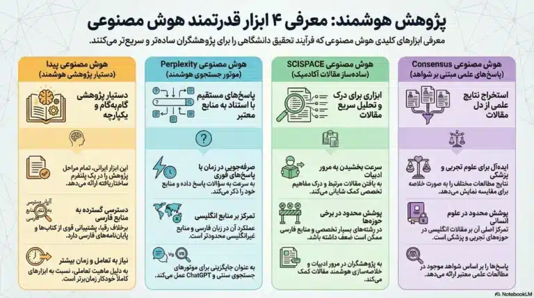 هوش مصنوعی رایگان برای تحقیق