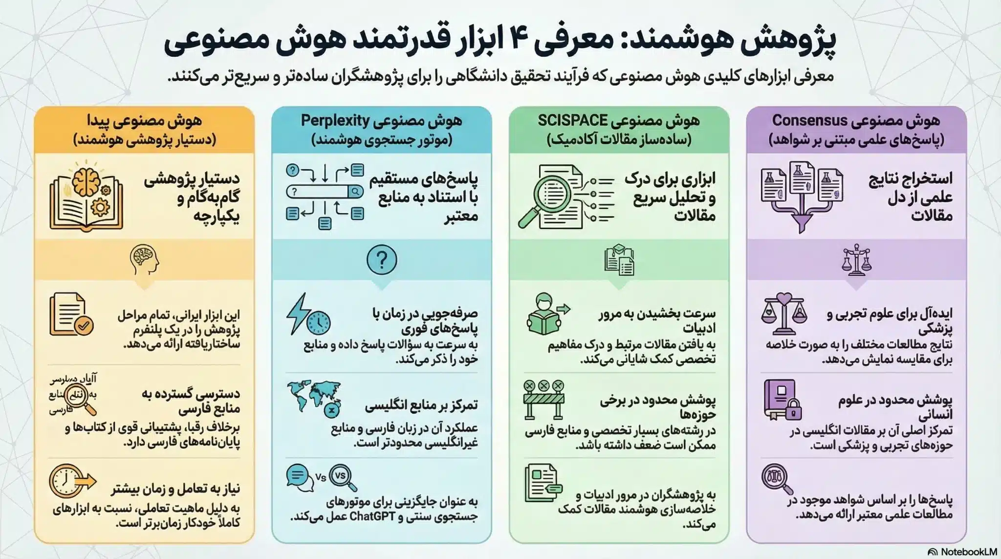 هوش مصنوعی رایگان برای تحقیق