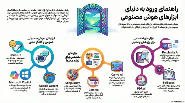 سایت هوش مصنوعی