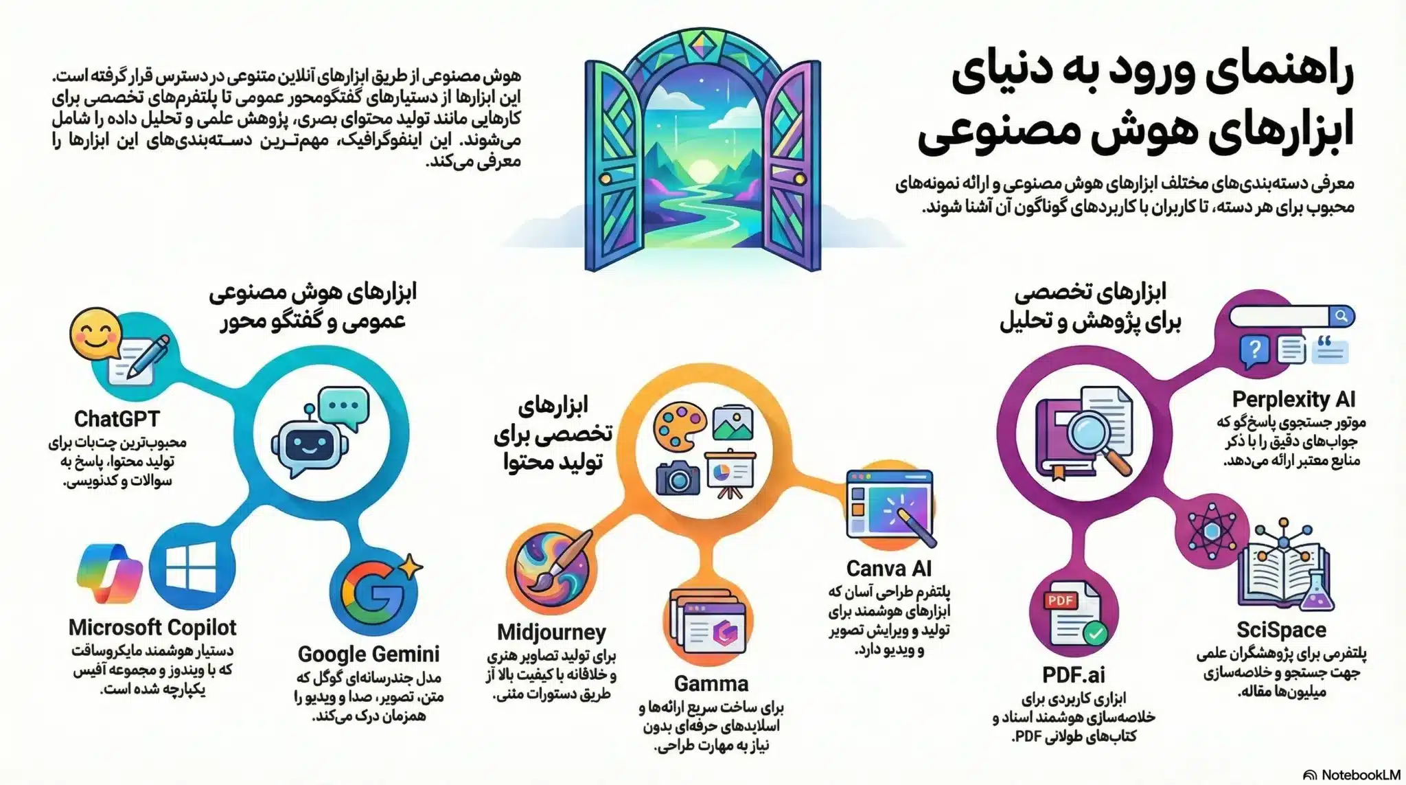 سایت هوش مصنوعی