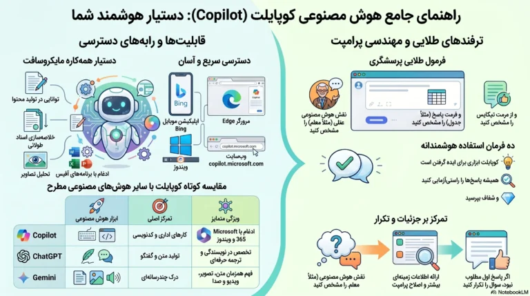 آموزش هوش مصنوعی کوپایلت Copilot | نحوه ورود و استفاده
