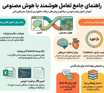 چت با هوش مصنوعی فارسی رایگان