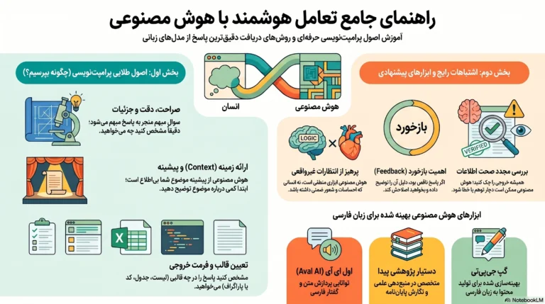 چت با هوش مصنوعی فارسی رایگان