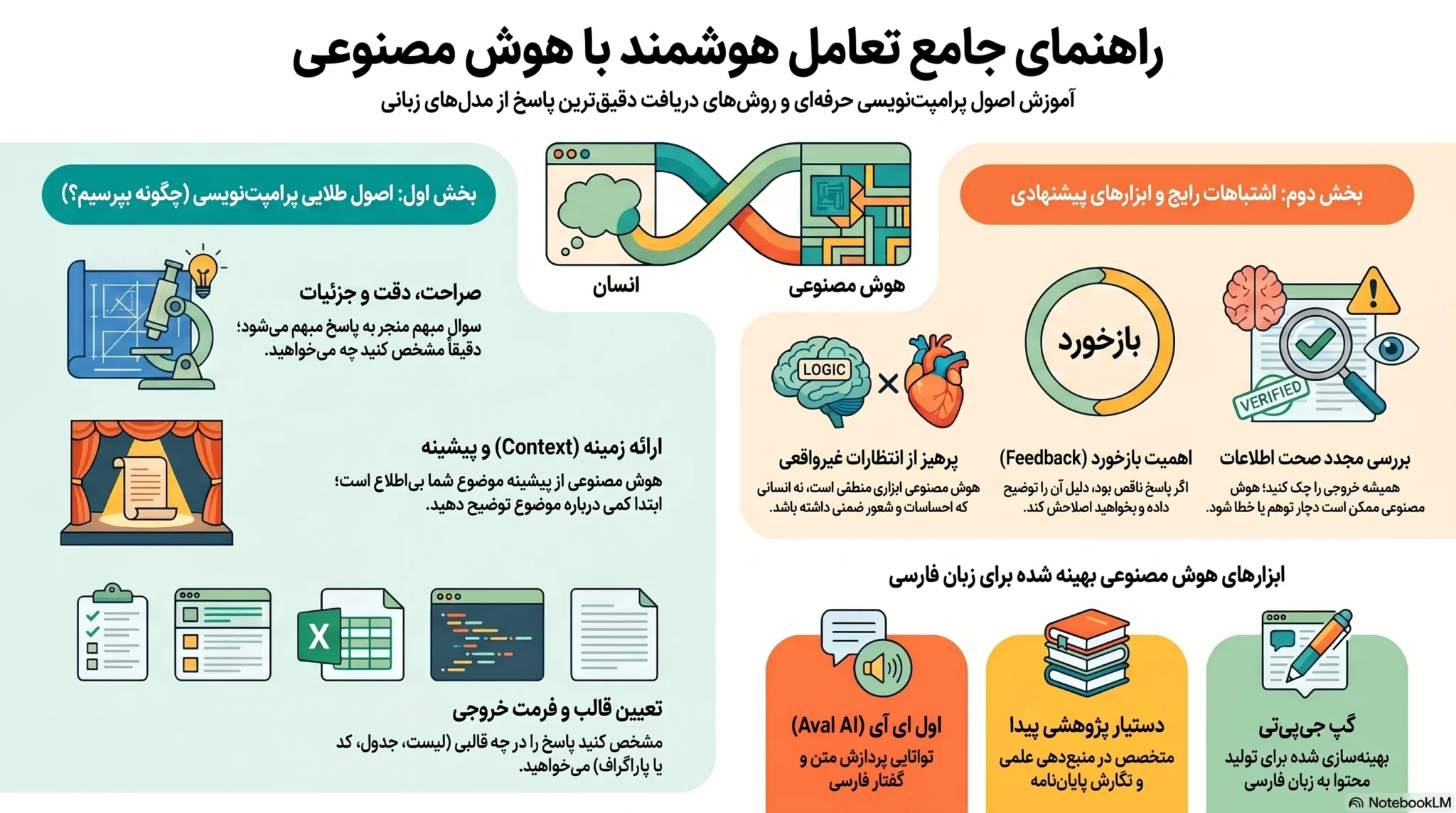چت با هوش مصنوعی فارسی رایگان
