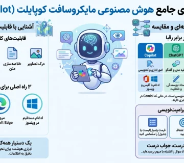 آموزش هوش مصنوعی بینگ یا همان کوپایلت Copilot