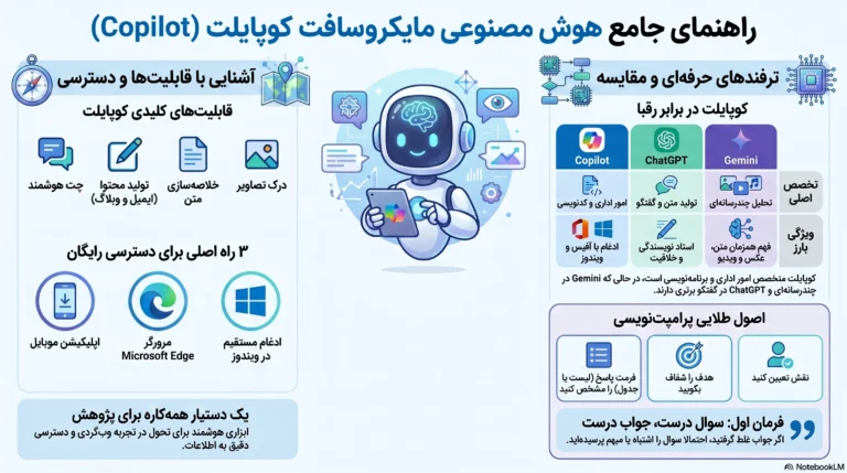 آموزش هوش مصنوعی بینگ یا همان کوپایلت Copilot