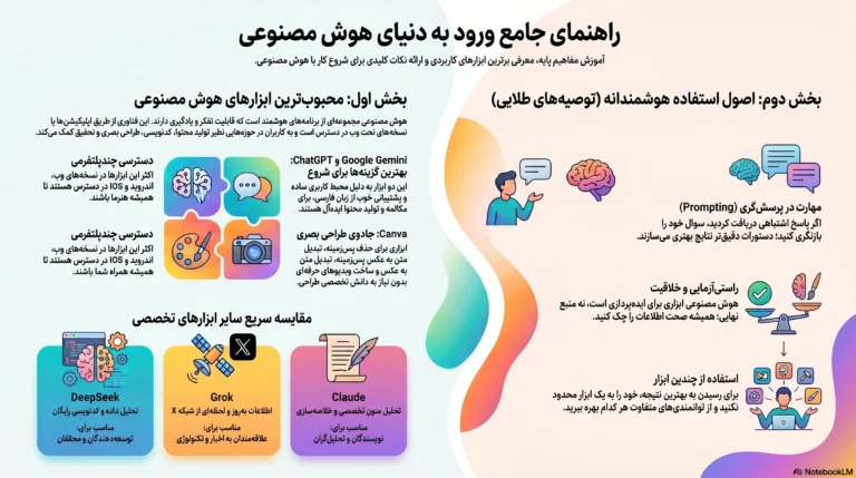 دانلود هوش مصنوعی