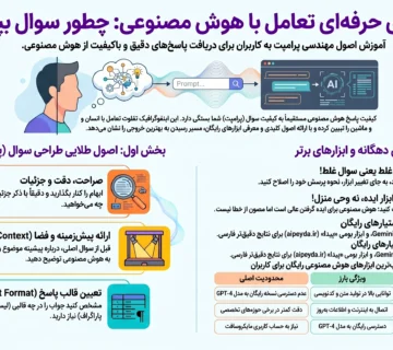 چگونگی سوال از هوش مصنوعی بصورت رایگان
