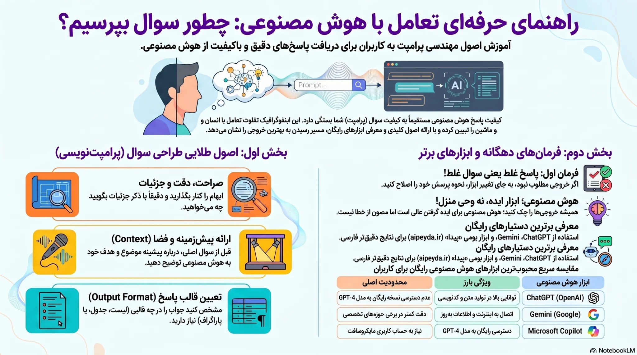 چگونگی سوال از هوش مصنوعی بصورت رایگان