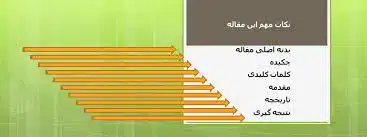 هوش مصنوعی مقاله نوشتن مقاله با هوش مصنوعی هوش مصنوعی مقاله نویسی رایگان
