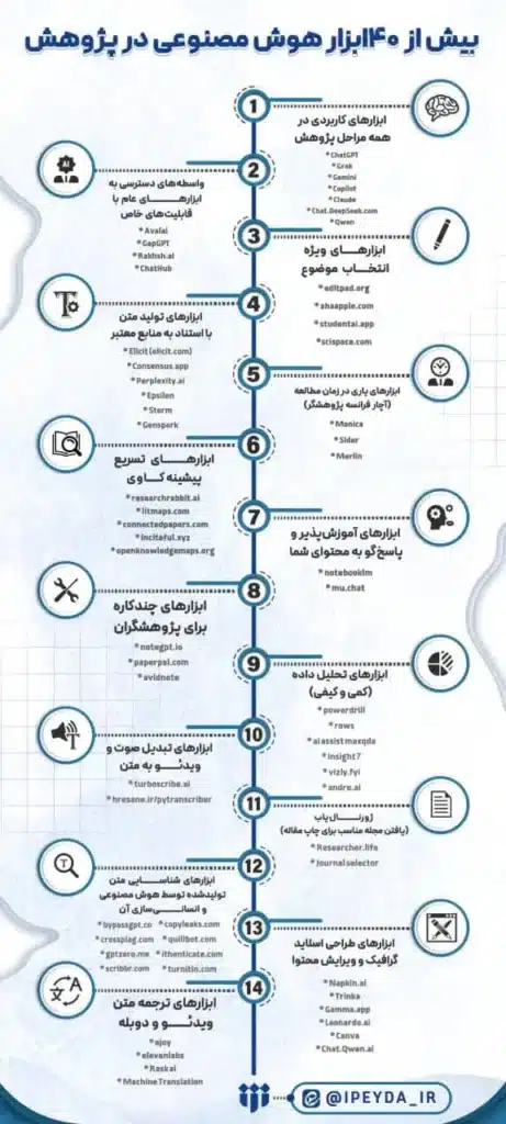 تولید محتوا با هوش مصنوعی