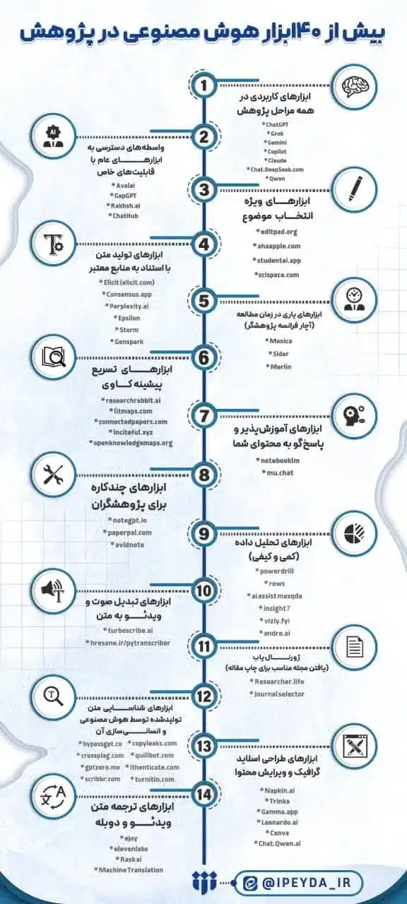 تولید محتوا با هوش مصنوعی
