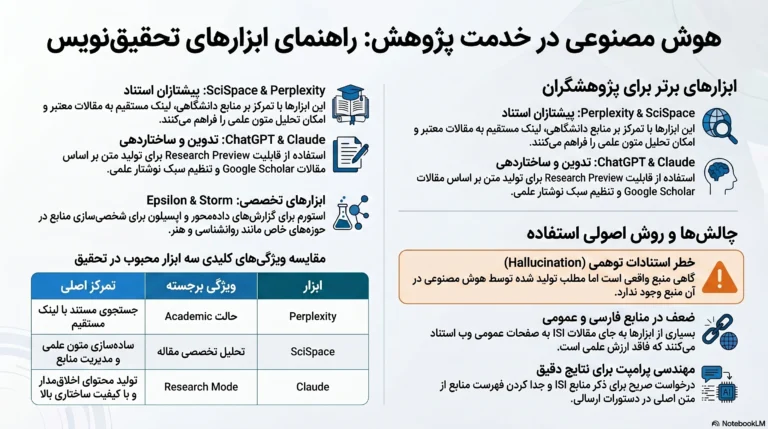 هوش مصنوعی تحقیق نویس