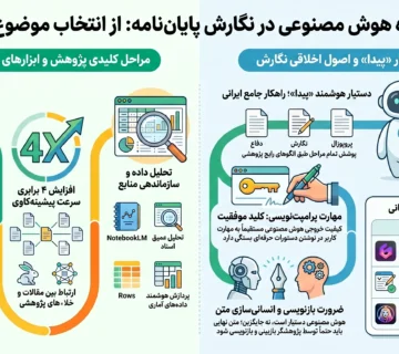 بهترین هوش مصنوعی برای نوشتن پایان نامه بهترین AI برای نگارش پایان نامه هوش مصنوعی برای نگارش علمی و پایان نامه کاربرد هوش مصنوعی در تدوین و ویرایش پایان نامه اینفوگرافیک بهترین ابزارهای AI برای نوشتن پایان نامه