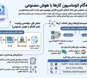 آموزش هوش مصنوعی