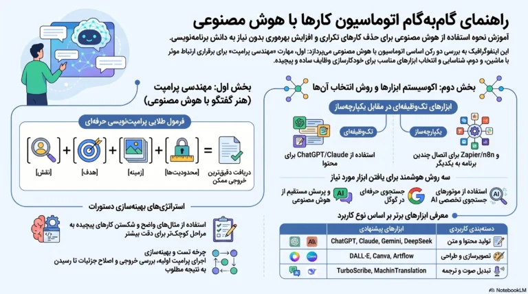 آموزش هوش مصنوعی