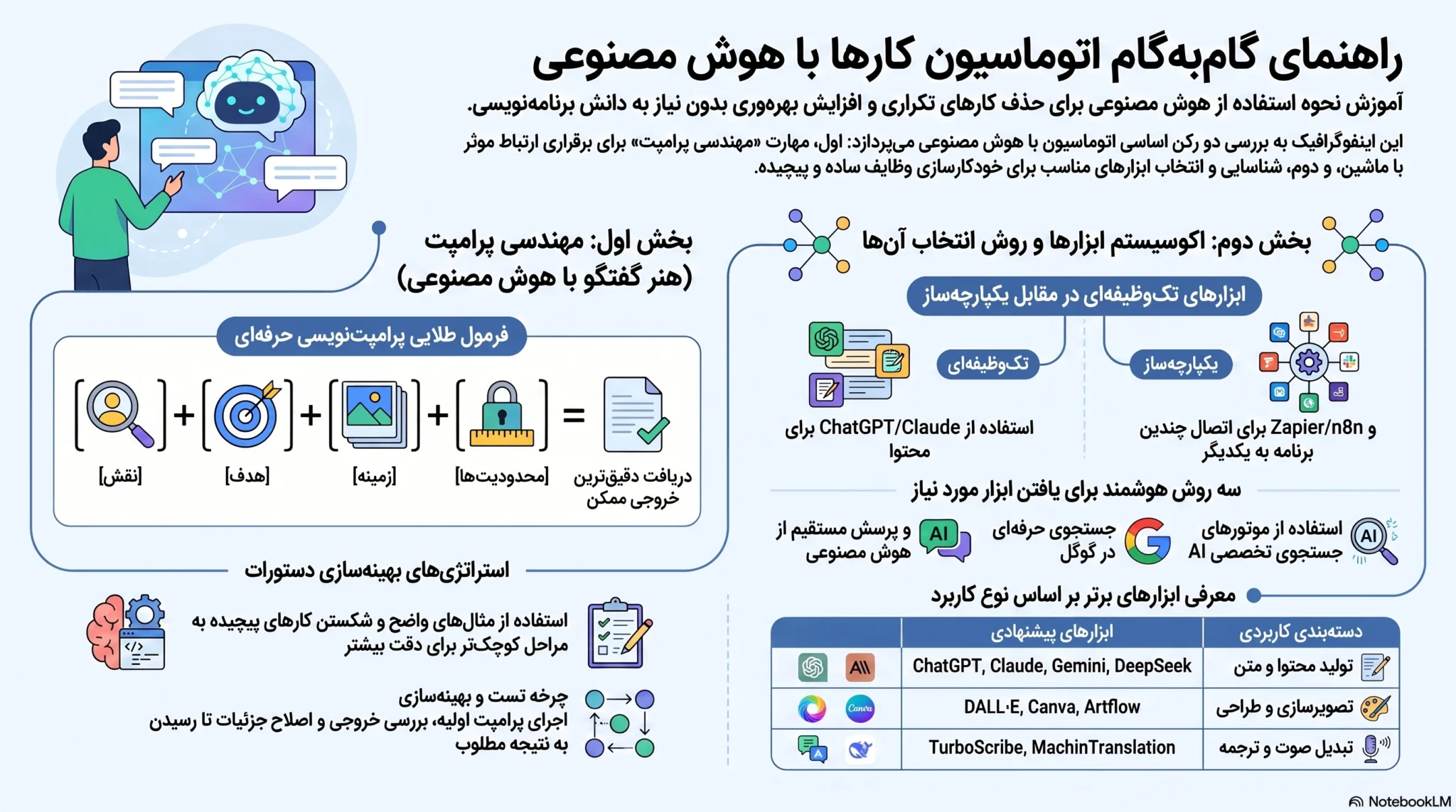 آموزش هوش مصنوعی