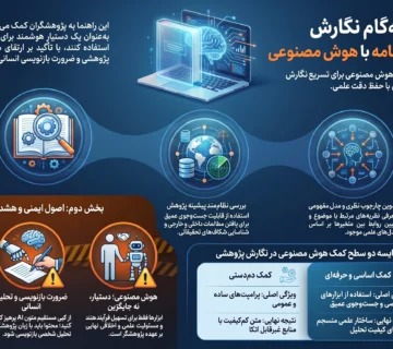 نوشتن فصل دوم پایان نامه با هوش مصنوعی با سرعت بالا ؛ راهنمای گام به گام و ساده