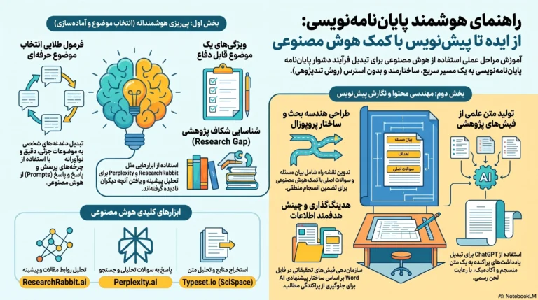 آموزش پایان نامه نویسی با هوش مصنوعی