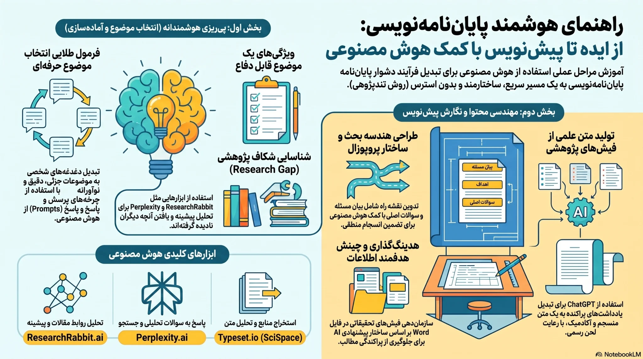 آموزش پایان نامه نویسی با هوش مصنوعی