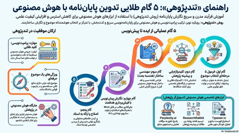 هوش مصنوعی برای نوشتن پایان نامه