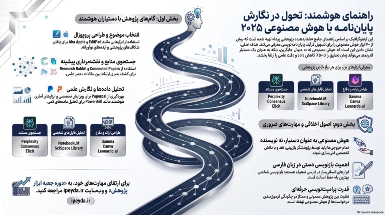 هوش مصنوعی نوشتن پایان نامه
