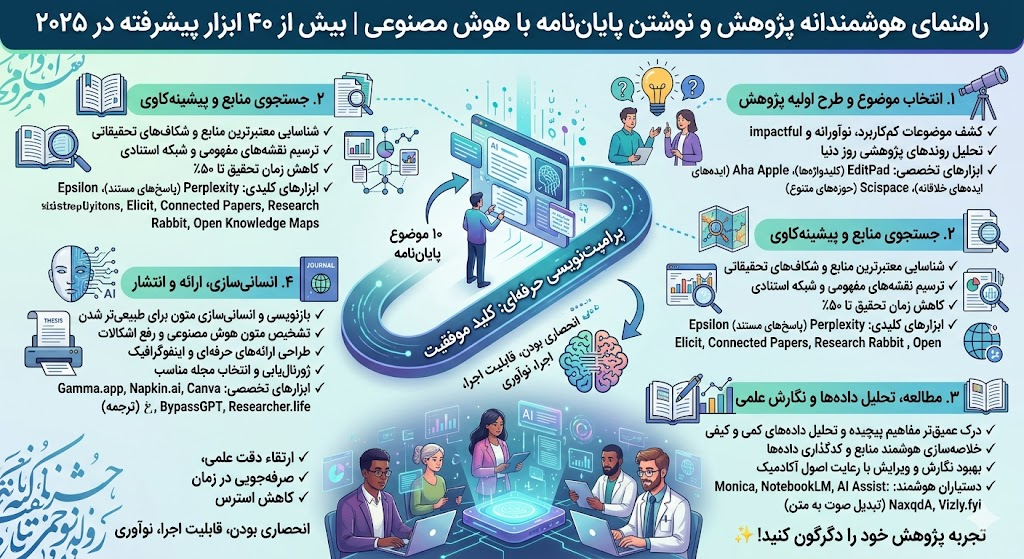 هوش مصنوعی نوشتن پایان نامه