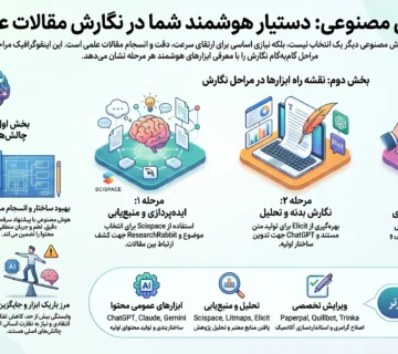 هوش مصنوعی مقاله نویسی رایگان فارسی | معرفی بیش از 40 ابزار و روش کار
