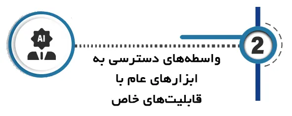 هوش مصنوعی پایان نامه واسطه‌های دسترسی به ابزارهای عام با قابلیت‌های خاص