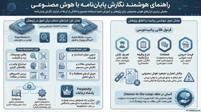 هوش مصنوعی پایان نامه نویس
