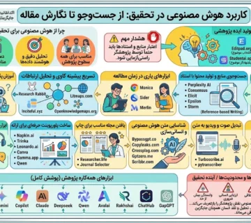 هوش مصنوعی برای تحقیق