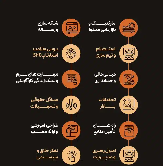 سرفصل های نخبگان 2