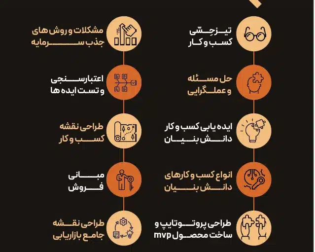 نخبگان پولساز