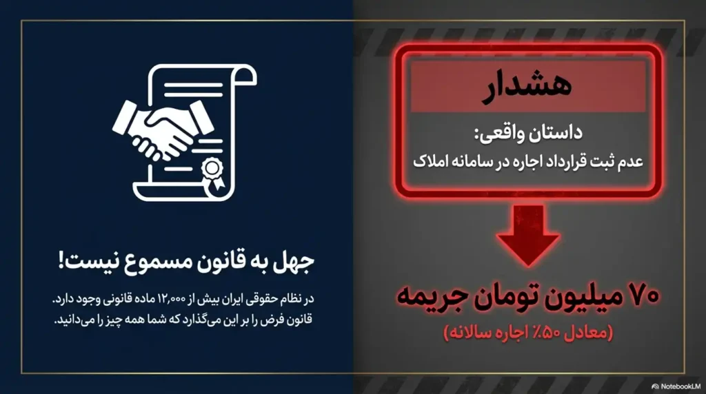 قوانین کسب و کار 1