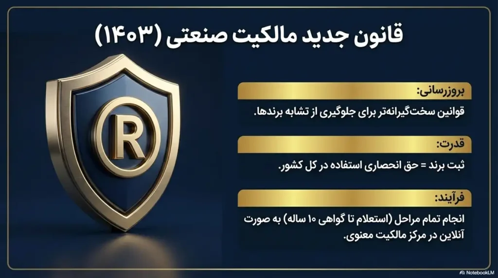 قوانین کسب و کار 13