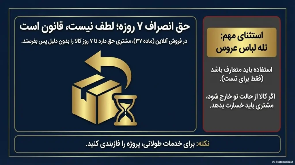 قوانین کسب و کار 4