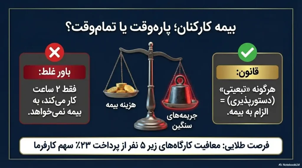 قوانین کسب و کار 5