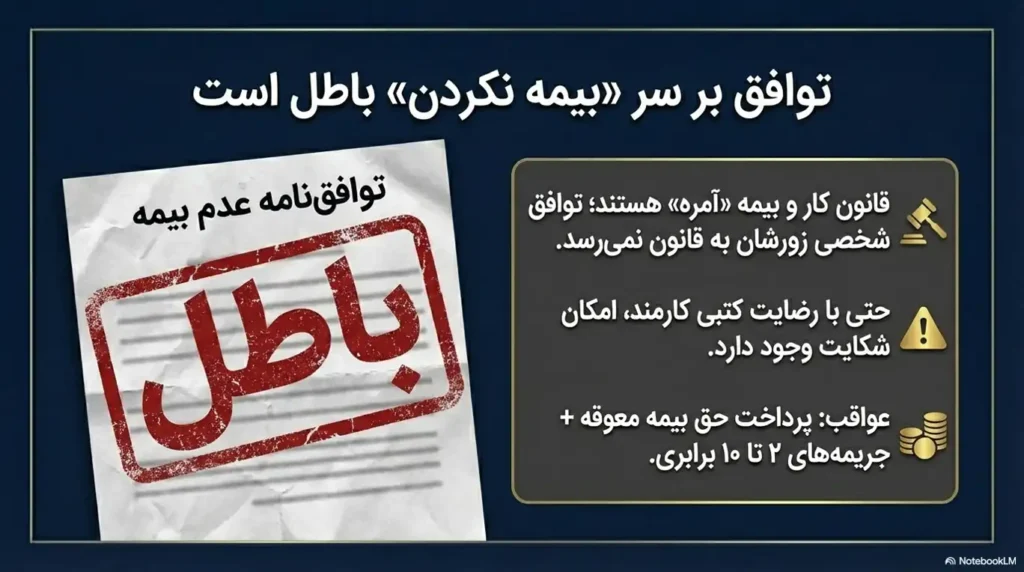 قوانین کسب و کار 6