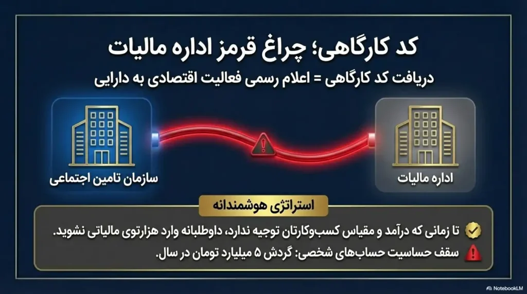 قوانین کسب و کار 7