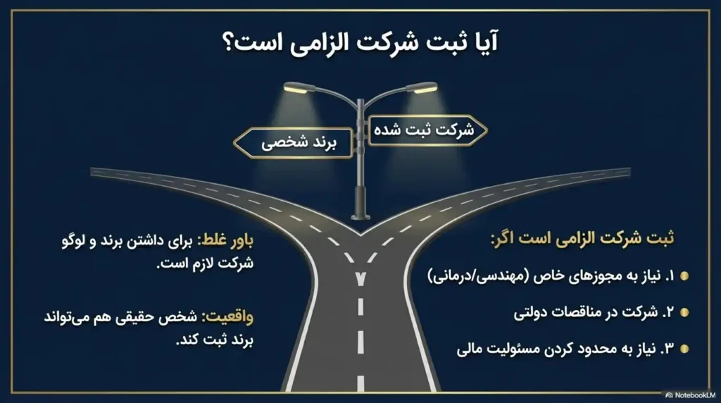 قوانین کسب و کار 9