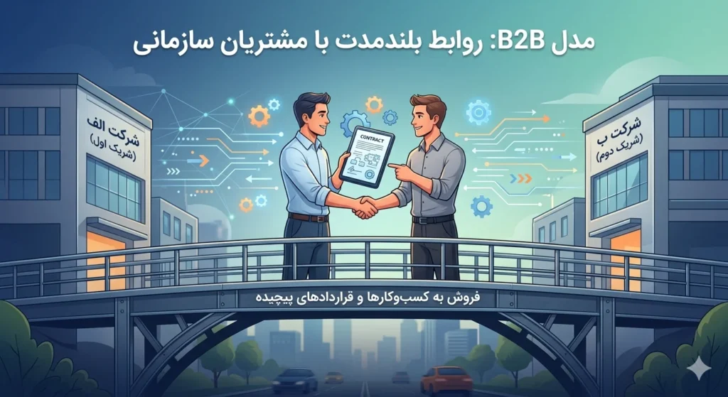 انواع کسب و کار B2B