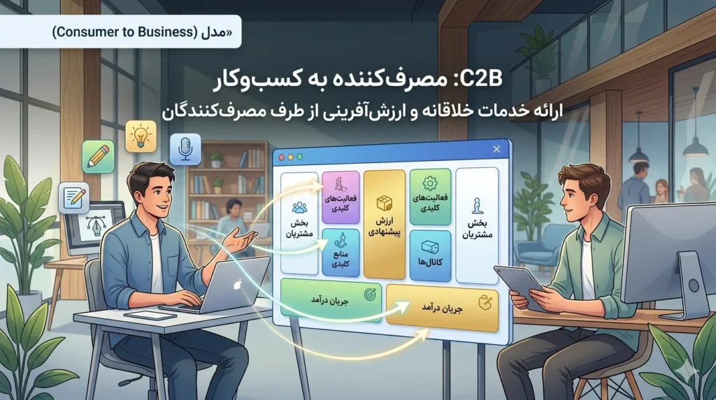 انواع کسب و کار C2B